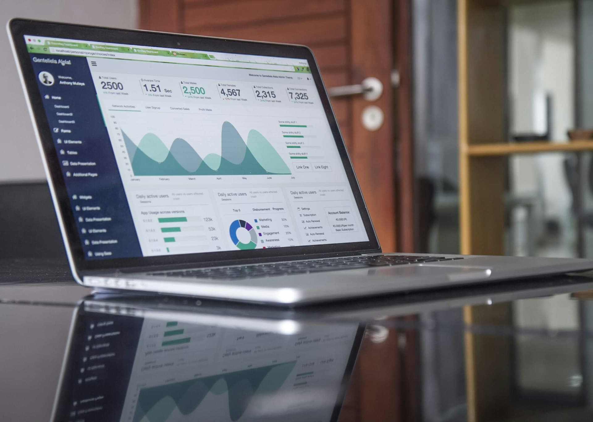 Digital procurement platform interface for institutional ordering